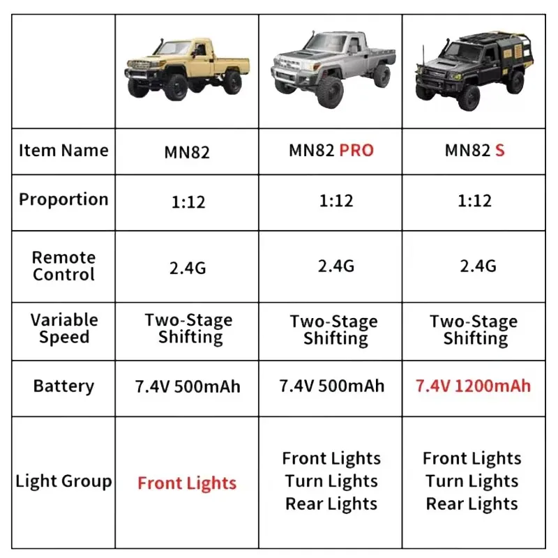 MN82 Pickup RC 1:12 4x4 Todoterreno — imagen 2